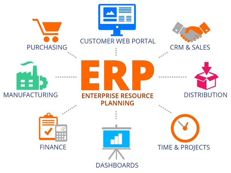 custom erp software development company services in India